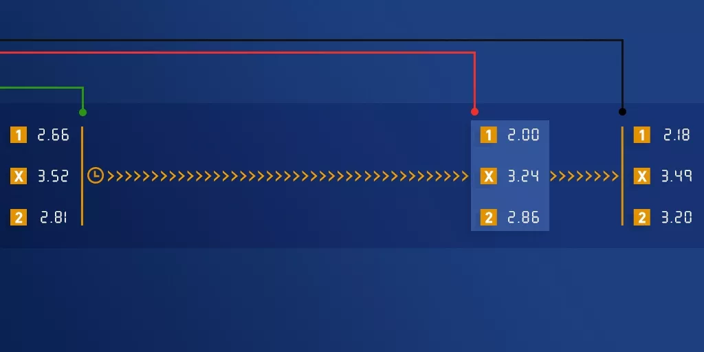Odds Apostas Online