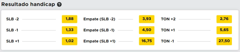 Apostas Handicap - Desvantagem