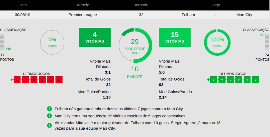Estatísticas futebol