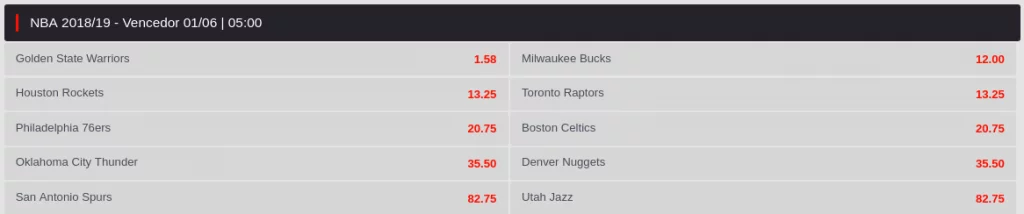 Apostas futuras NBA