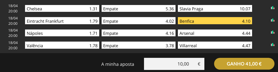 odds liga europa