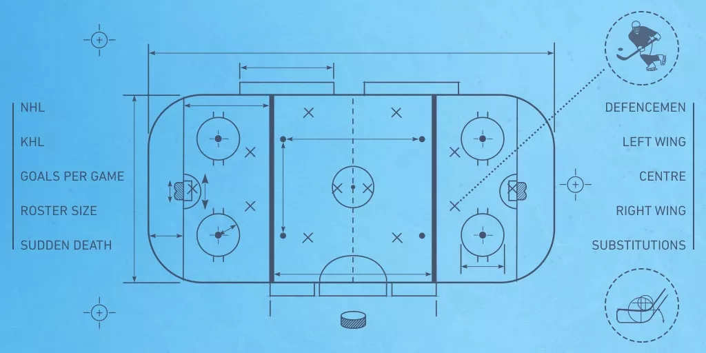 estatísticas NHL