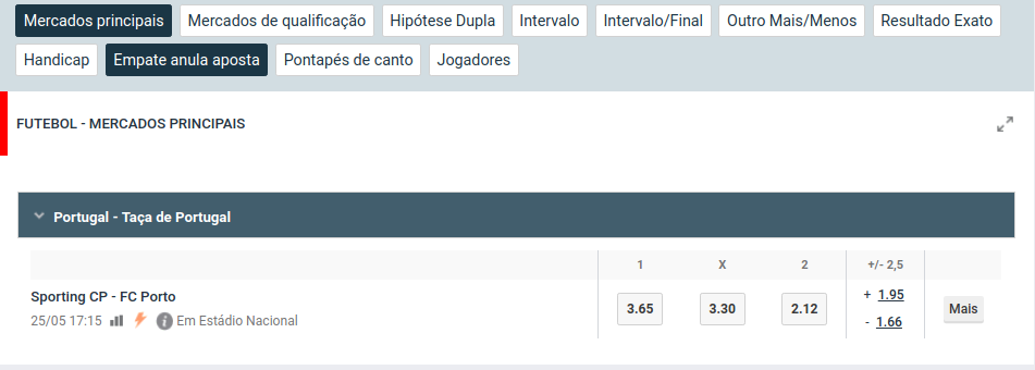 odds apostas
