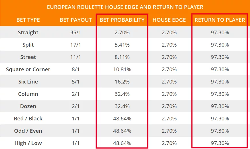 return to player na roleta europeia