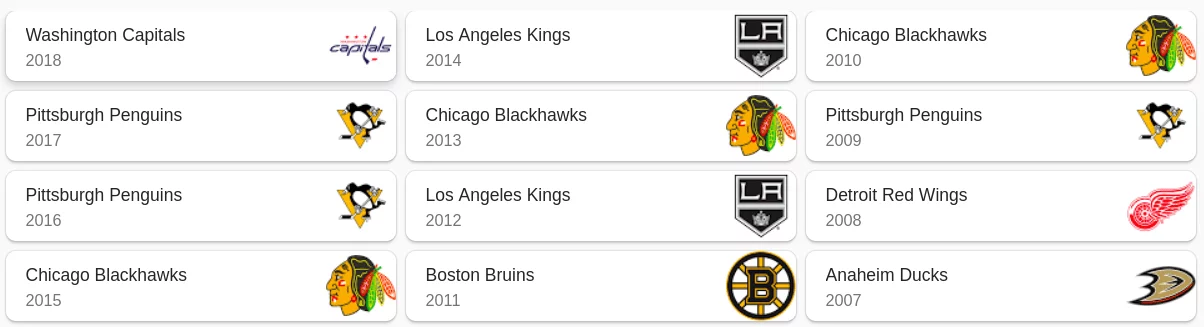 vencedores NHL Stanley cup