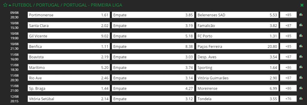 odds jornada esc online