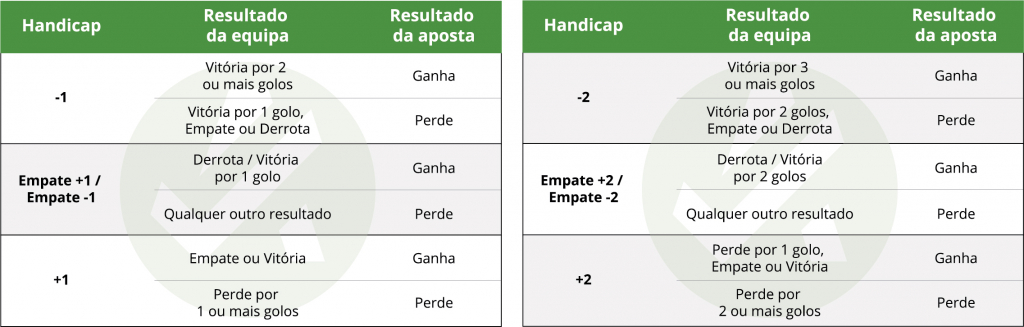 Tabela Handicap Europeu