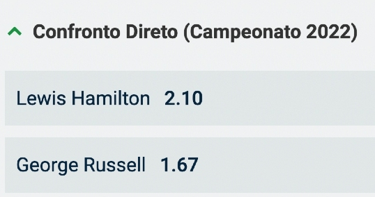 Odds da Solverde para Confronto Directo entre Hamilton e Russell (F1)