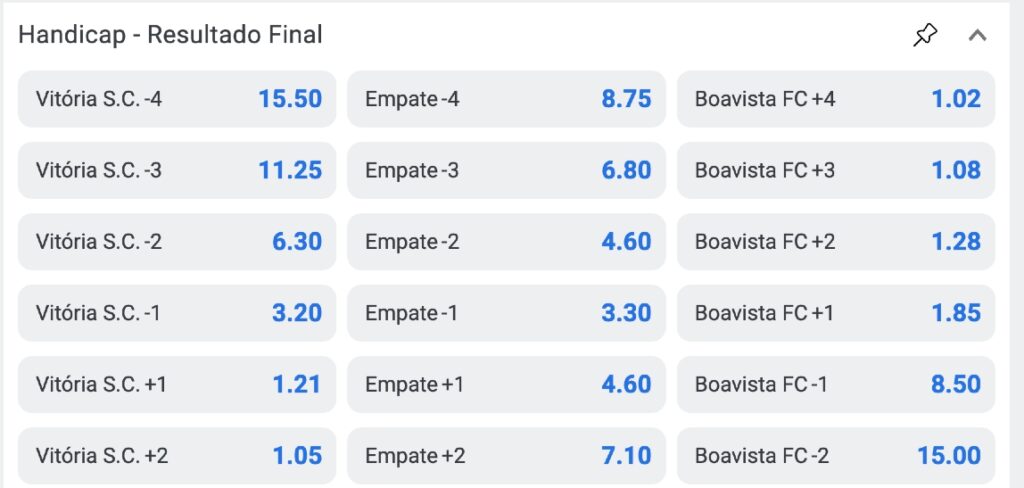 Como funciona o handicap Betclic?