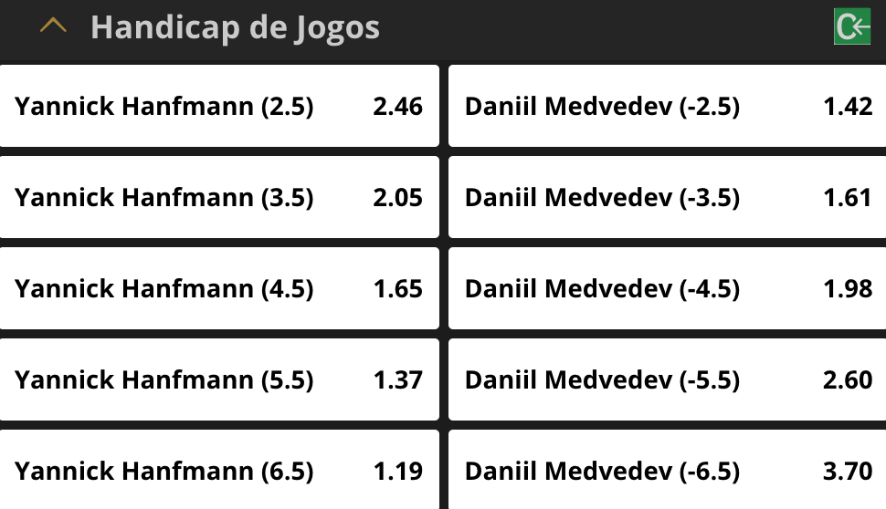 Como apostar em tênis: Odds, dicas e melhores sites de apostas