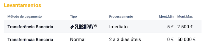 Levantamentos Imediatos Casino Portugal