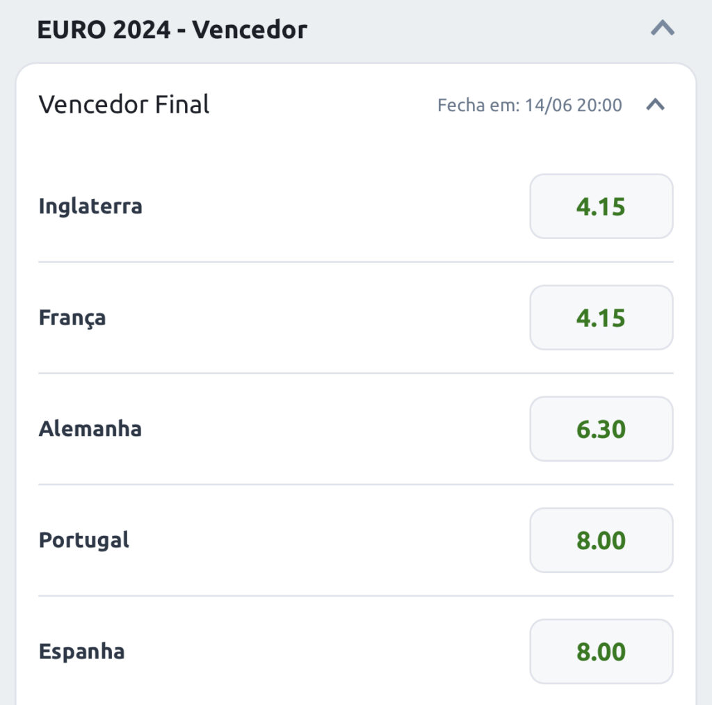 odds dos favoritos a vencer o Euro 2024