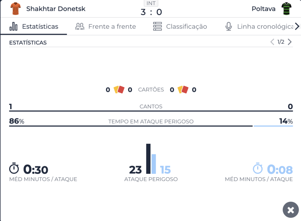 Estatísticas do jogo Shakhtar Donetsk x Poltava