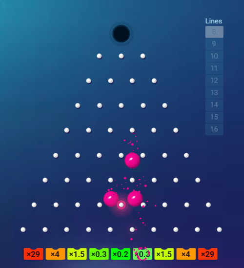 Níveis de risco no Plinko