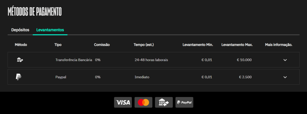 Métodos de pagamento e levantamento VERSUSbet