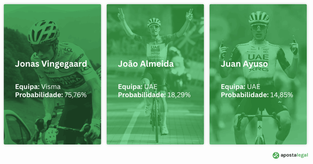 Favoritos La Vuelta a España 2025