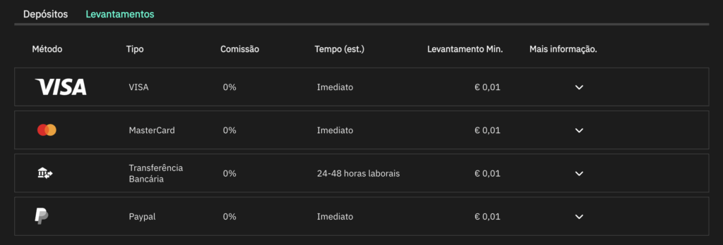 Levantamentos VERUSbet