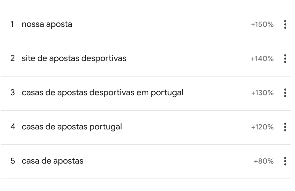 Pesquisas Casas de Apostas