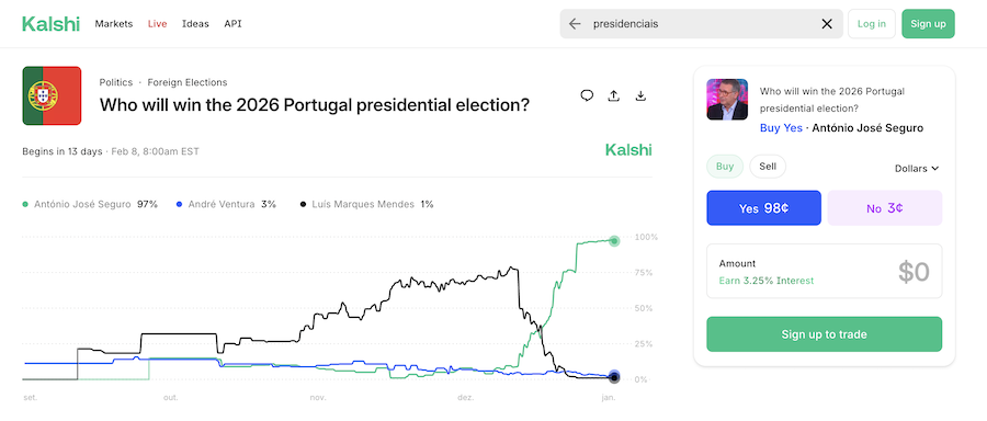 Presidenciais na Kalshi