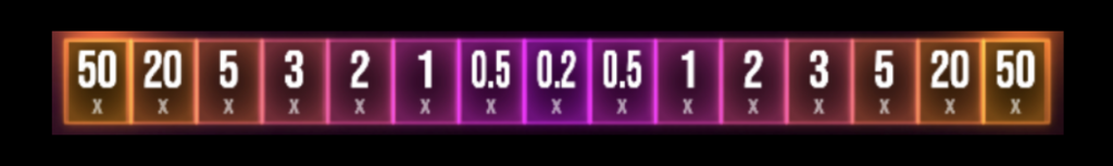 Multiplicadores no tabuleiro do Plinko